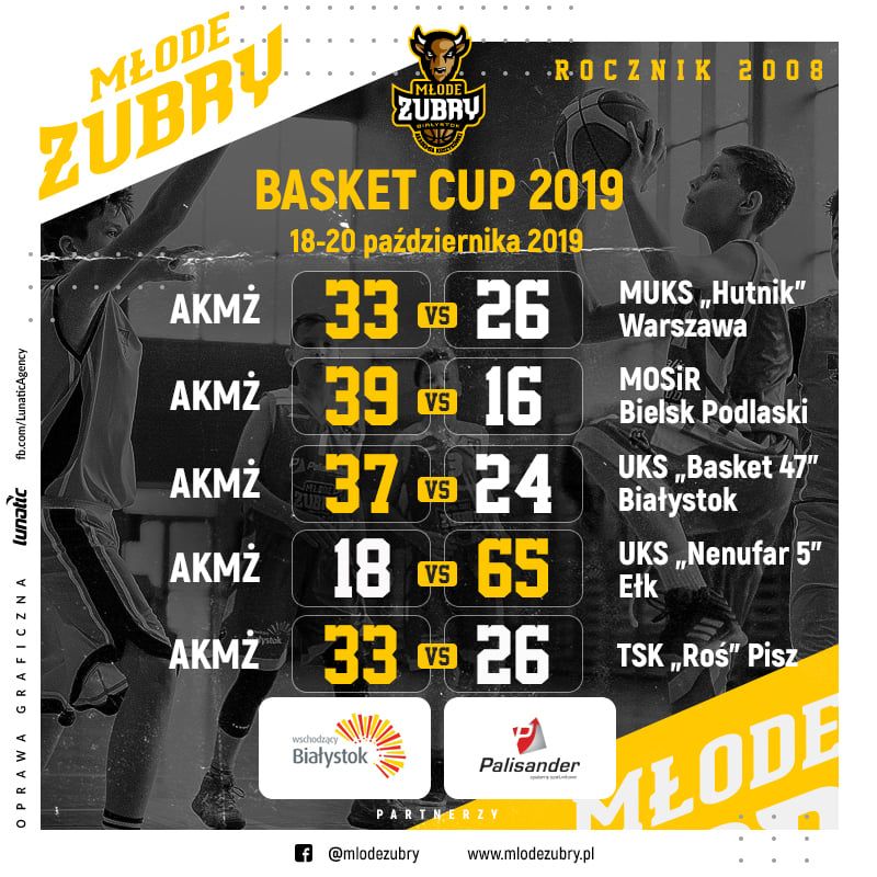 Basket CUP 2019 - rocznik 2008/2009