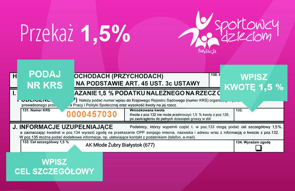 1,5 % na AK Młode Żubry Białystok