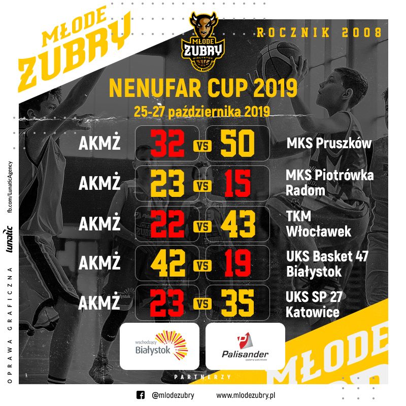 XIII Nenufar CUP - rocznik 2008/2009