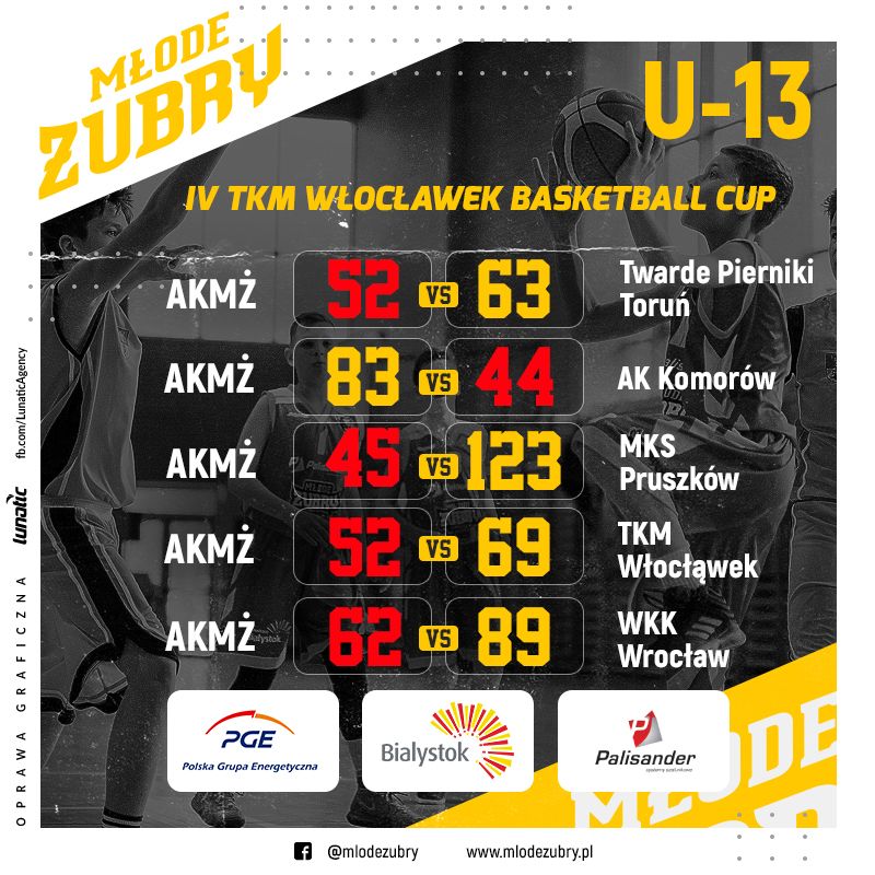 TKM WŁOCŁAWEK BASKETBALL CUP