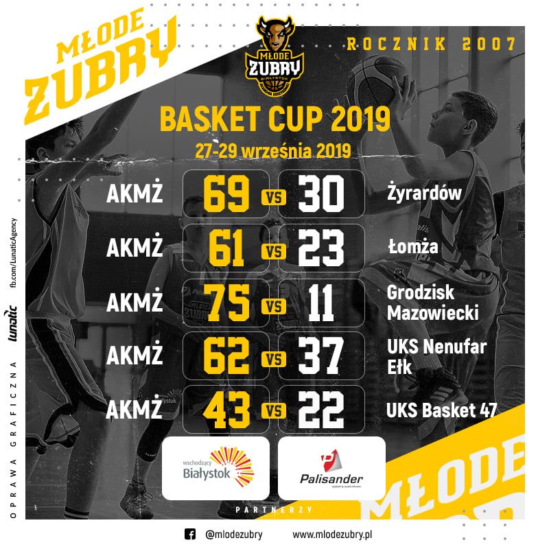 BASKET CUP 2019 - rocznik 2007/2008